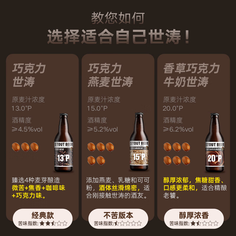 黑狸精酿啤酒全家福组合 高浓度原浆啤酒整箱 白啤酒 世涛黑啤酒 IPA 全家福组合【世涛家族】330ml*6