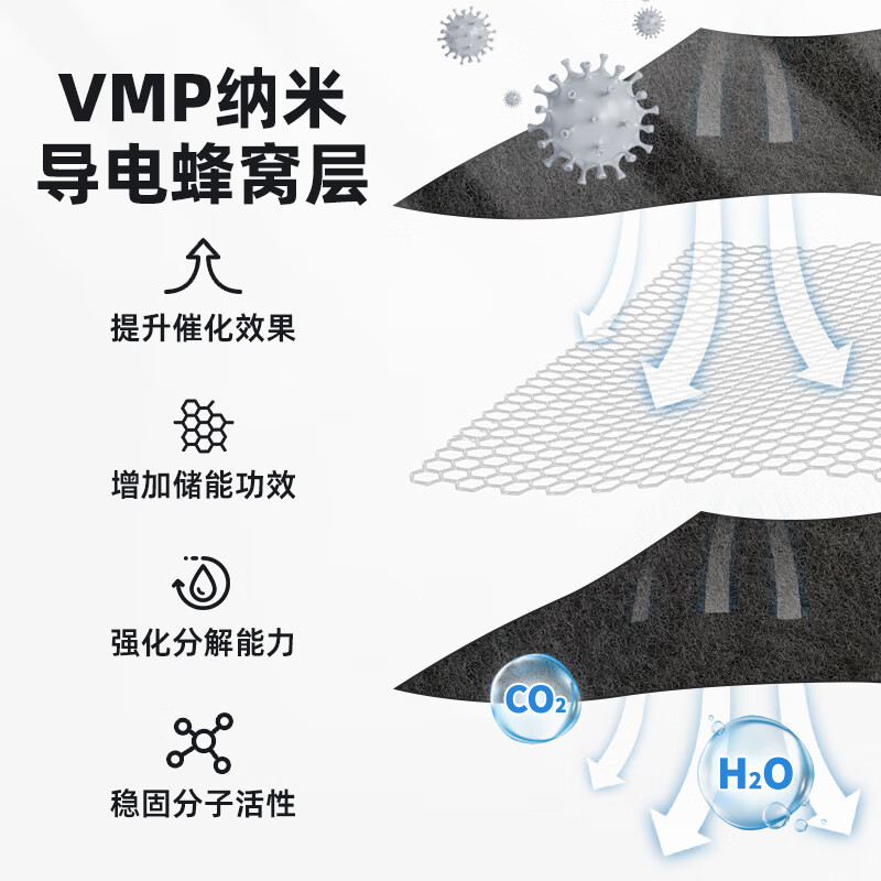 车载空气净化器十大品牌排行榜：这10款强力净化，驾车更清新-图片5