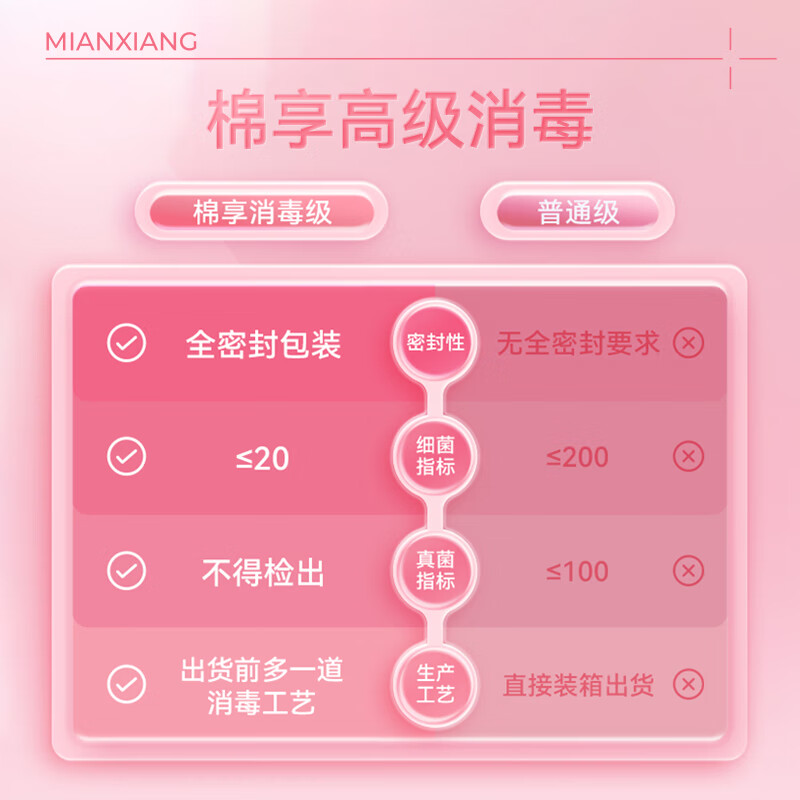 棉享新款雪莲七子小白垫草本粉嫩养护垫纯棉柔软亲肤透气金装礼盒装 棕色礼盒雪莲粉嫩小白垫2件 160mm 96片