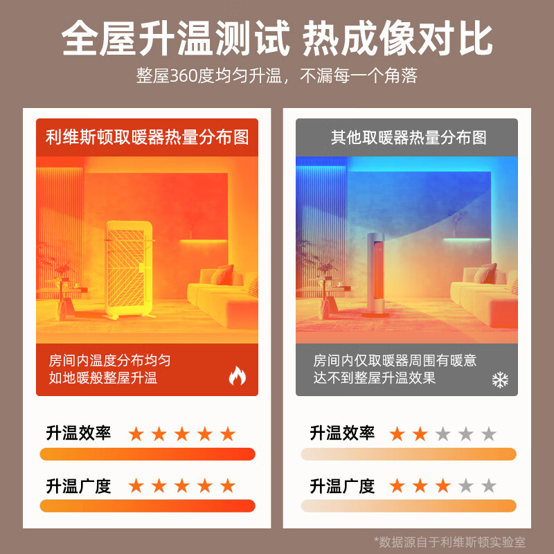 利维斯顿石墨烯取暖器家用大面积升温恒温变频电暖气落地壁挂式卧室客厅电暖器暖风机烤火炉取暖神器 2200w(20㎡) 智能AI豆包陪聊/APP/语音