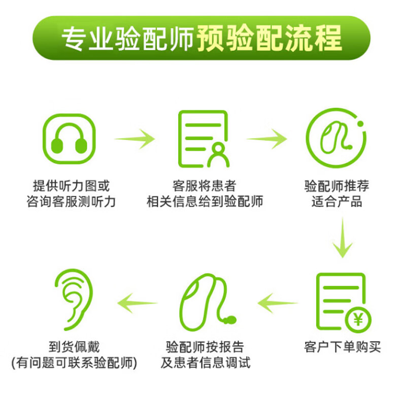 助听器哪些性价比高？全面评测，2024建议买这4款