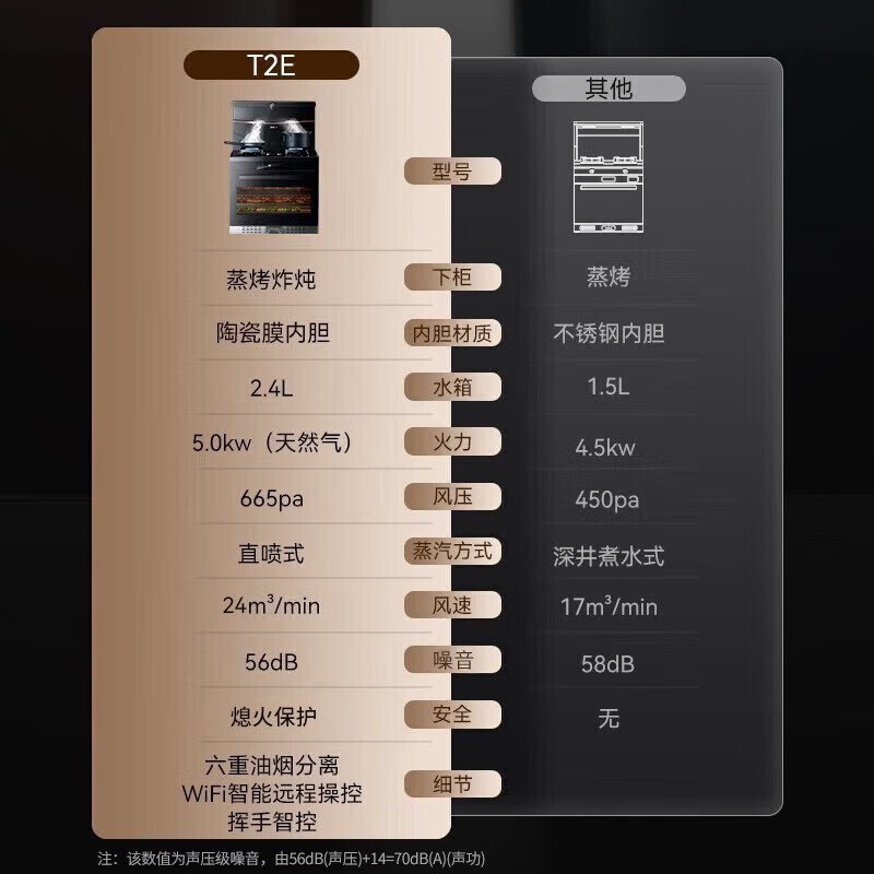 凯度T2E全能旗舰集成灶热销中，快来看看怎么样！-图片9