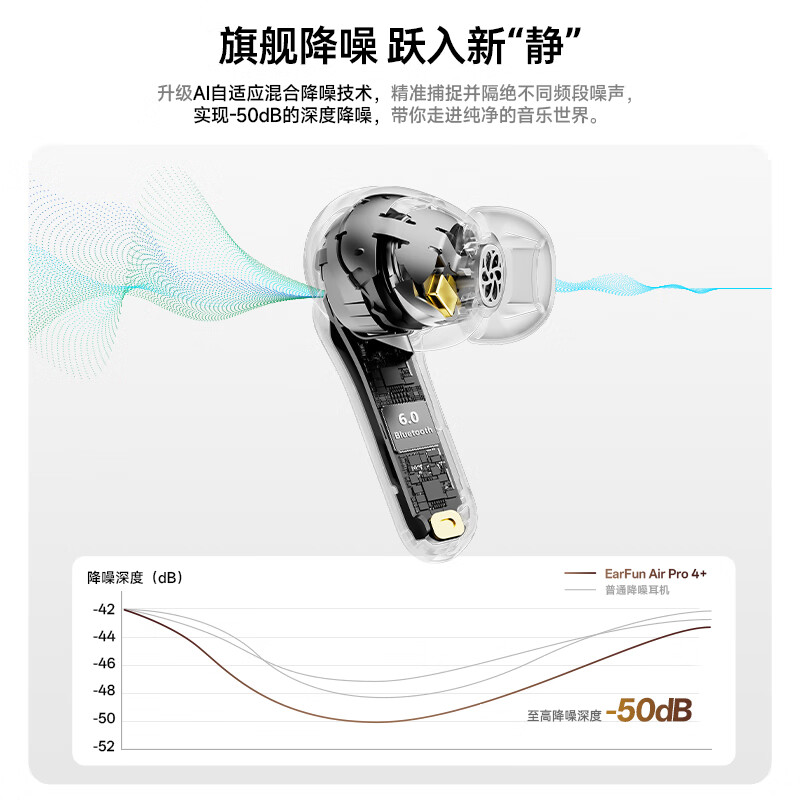 EarFun 丽耳【2025旗舰款】AirPro4+圈铁主动降噪无线蓝牙耳机双单元高解析LDAC高保真音质入耳式游戏超长续航 动铁+动圈双单元 曜石黑 支持7天试用|18月质保|顺丰闪发