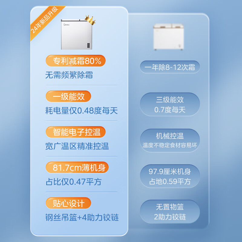 2026年双温冰柜品牌排名前十名，这10款双温双控大容量，节能保鲜太赞了！-图片6