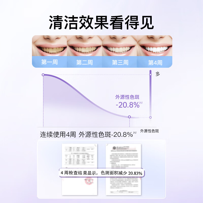 舒客 【送礼佳选】电动牙刷成人软毛情侣套装牙刷声波自动学生G33 礼物 【标准版】G33芝芝蓝莓