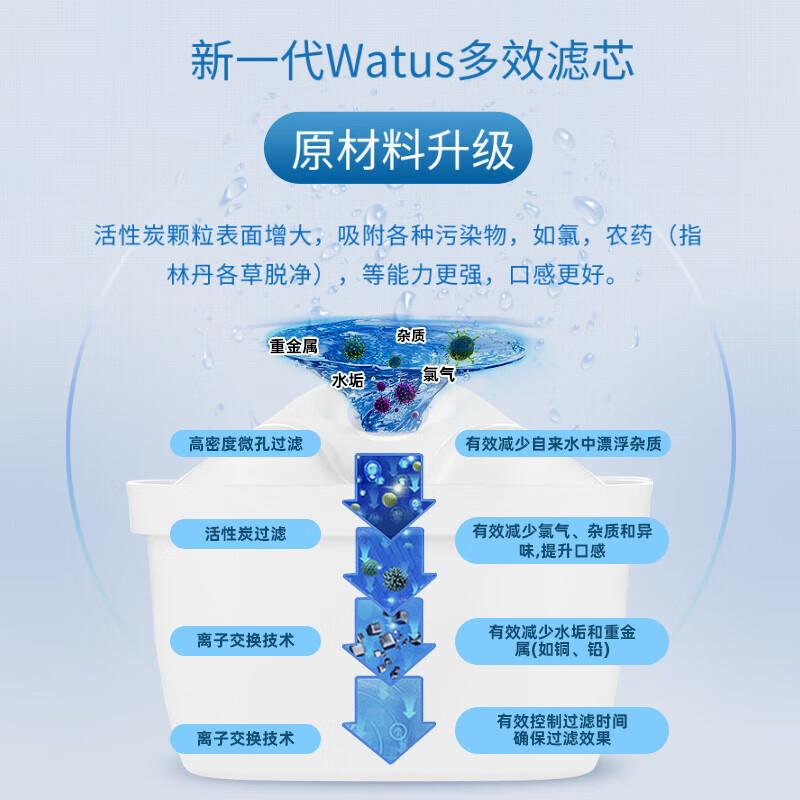配图 2