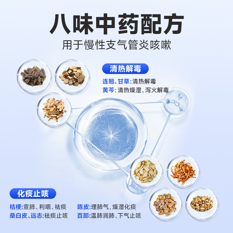 [盈医生] 复方止咳胶囊 0.5g*24粒/盒慢性支气管炎咳嗽化痰止咳老年人大药房国药准字OTC认证 1盒装