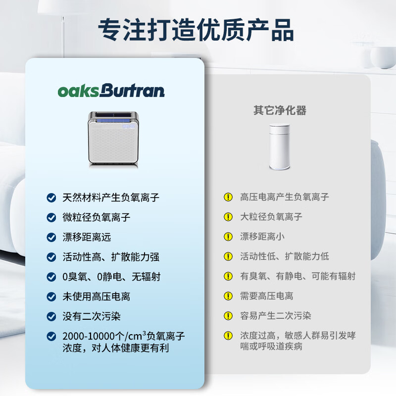 oaksBurtran美国千橡百川负氧离子空气净化器0臭氧HEPA14除甲醛除异味PM2.5宠物吸毛 母婴家用负氧离子A32