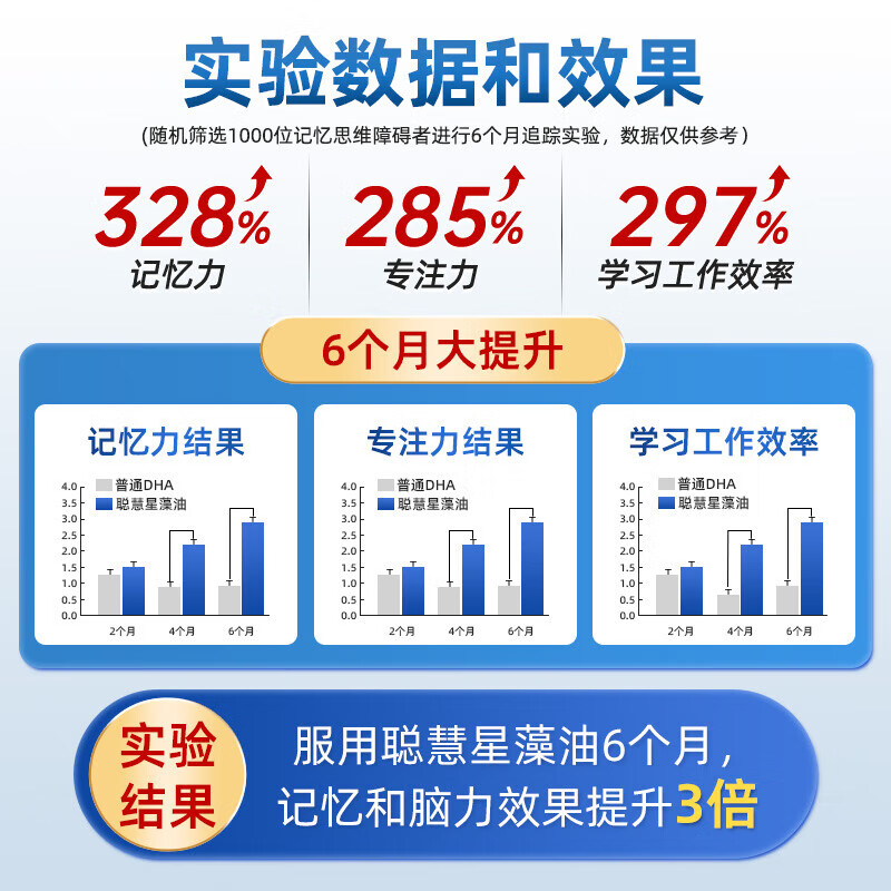 DHA藻油十大品牌排行榜这10款高纯度易吸收，宝宝脑眼发育必备-图片9