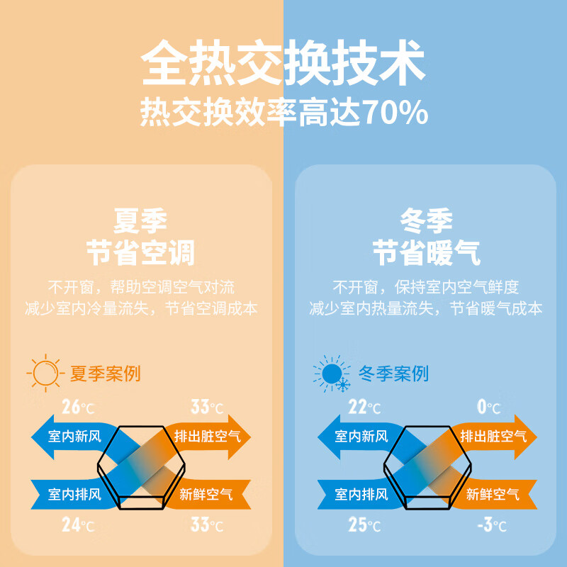 远大（BROAD）远大（BROAD）FF100Pro京东小家智能新风系统家用壁挂式机双向流换气全热回收除甲醛除雾霾除菌 FF100-Pro（智能升级款）