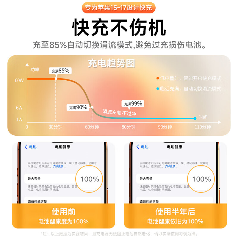 尊匠【直营正品】苹果17/16/15充电线数据线60w适配线原装PD100W快充type-c编织线iPhone16promax pro 苹果17/16/15专用编织线2米
