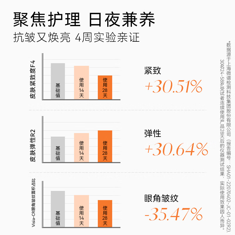 春日来信三体视黄醇精华A醇HPR抗皱提拉紧致提亮肤色次抛精华液VA VA精华*4片