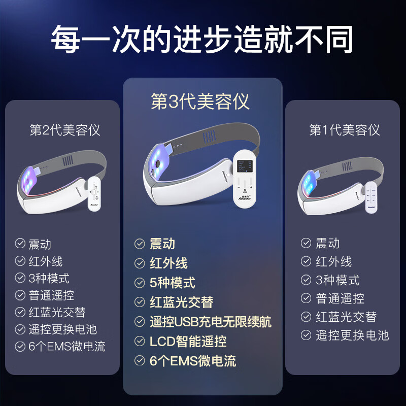 爱满分(Aimanfun)瘦脸仪家用红蓝光美容仪面部双下巴提拉按摩仪器EMS微电流v脸仪 送女友/闺蜜/妈妈礼物 升级款-第3代瘦脸仪