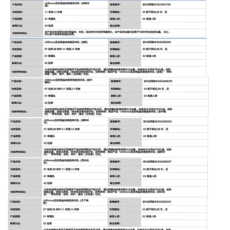 chillmore且悠香氛身体乳保湿补水干燥皮肤角鲨烷秋冬润肤滋润留香 西泠松舍240ml