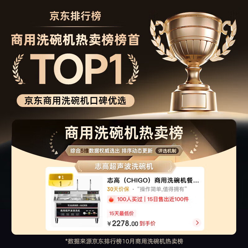 2026年商用洗碗机怎么选不踩雷？实测这8款，省水省电还耐用-图片3