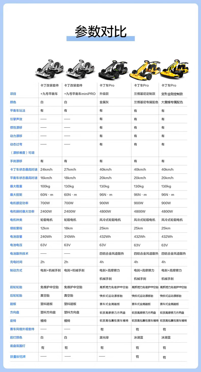 小米九号改装成人卡丁车新款平衡车儿童成年人套件智能 卡丁车pro参数