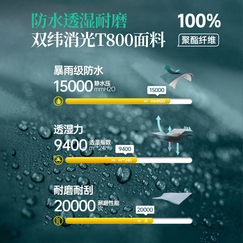 配图5