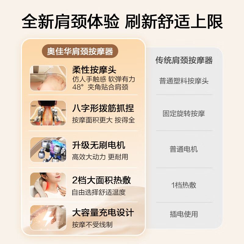 奥佳华(OGAWA)颈椎按摩器颈部护颈按摩仪肩膀脖子颈肩送妈妈披肩斜方肌按摩枕多功能送父母生日礼OG2625 白沙杏