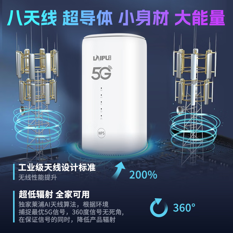 莱浦 随身wifi5g移动双5G路由器千兆wifi6信号放大器家用路由器穿墙王sim免插卡5Gcpe全网通通用流量 旗舰版-双5G CPE千兆路由器