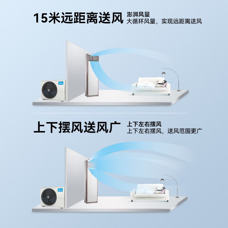 美的RFD-120LW/BSDN8Y-PA401(B3)A中央空调怎么样？值得买吗？有哪些优势卖点-图片6