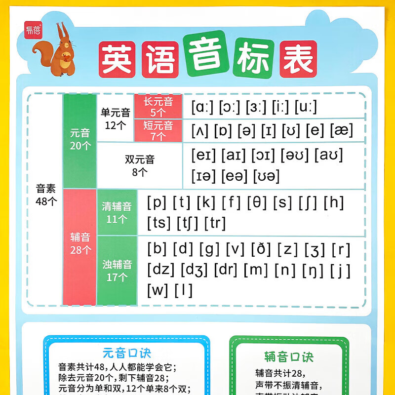 易蓓英语音标挂图小学生入门教材拼读48个国际音标口诀表有声视频初中