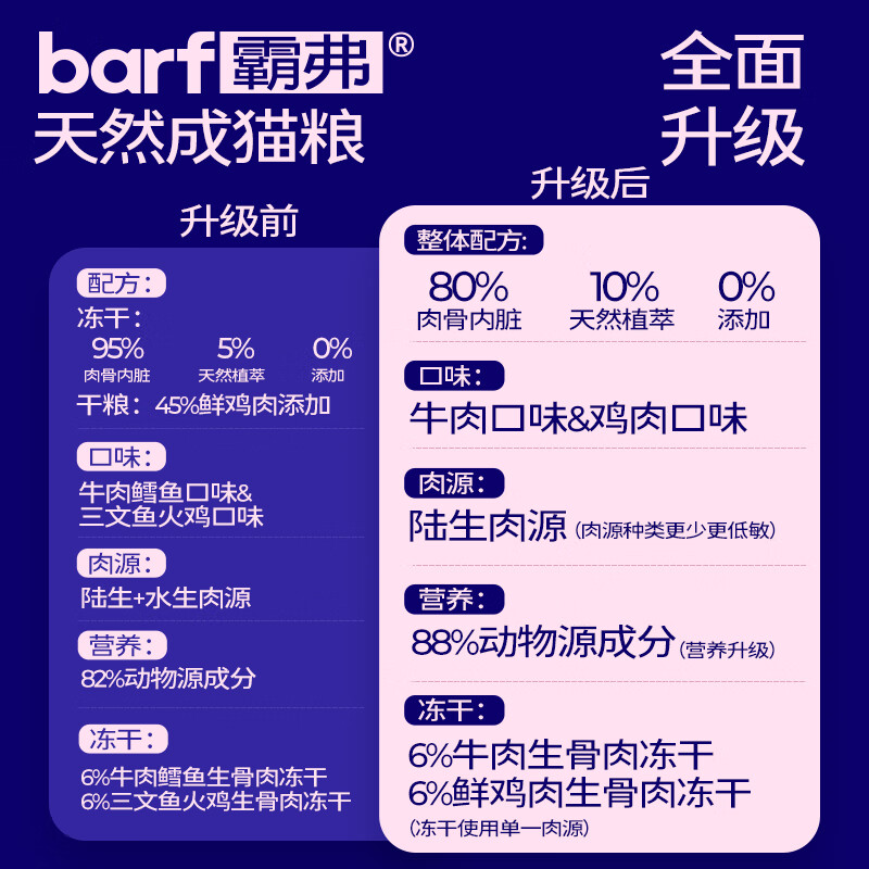 麦富迪猫粮 barf霸弗生骨肉冻干双拼粮1.8kg 成猫天然粮（牛肉配方）