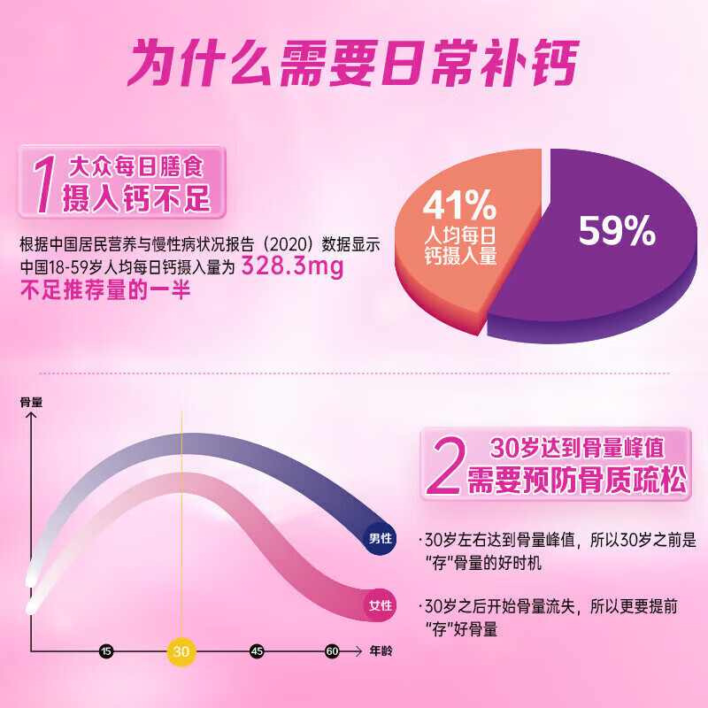 钙尔奇碳酸钙D3片(Ⅰ) otc国药准字中老年人钙片腿抽筋腿疼骨质疏松手脚抽筋专用药腿抽筋钙片碳酸钙 1盒装【钙尔奇 碳酸钙D3片】 国药准字otc钙片
