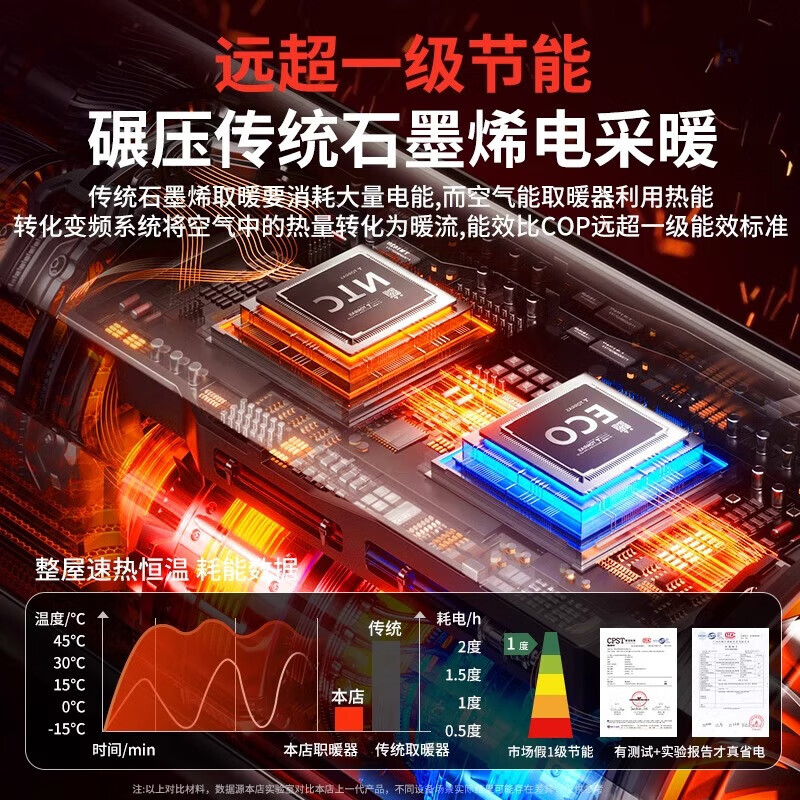 好意诗美国暖风机家用石墨烯取暖器办公室电暖气立式轻音节能浴室卧室全屋大面积升温冬季小太阳烤火炉 【语音数显款】即开即热丨语音远程遥控丨负离子加湿