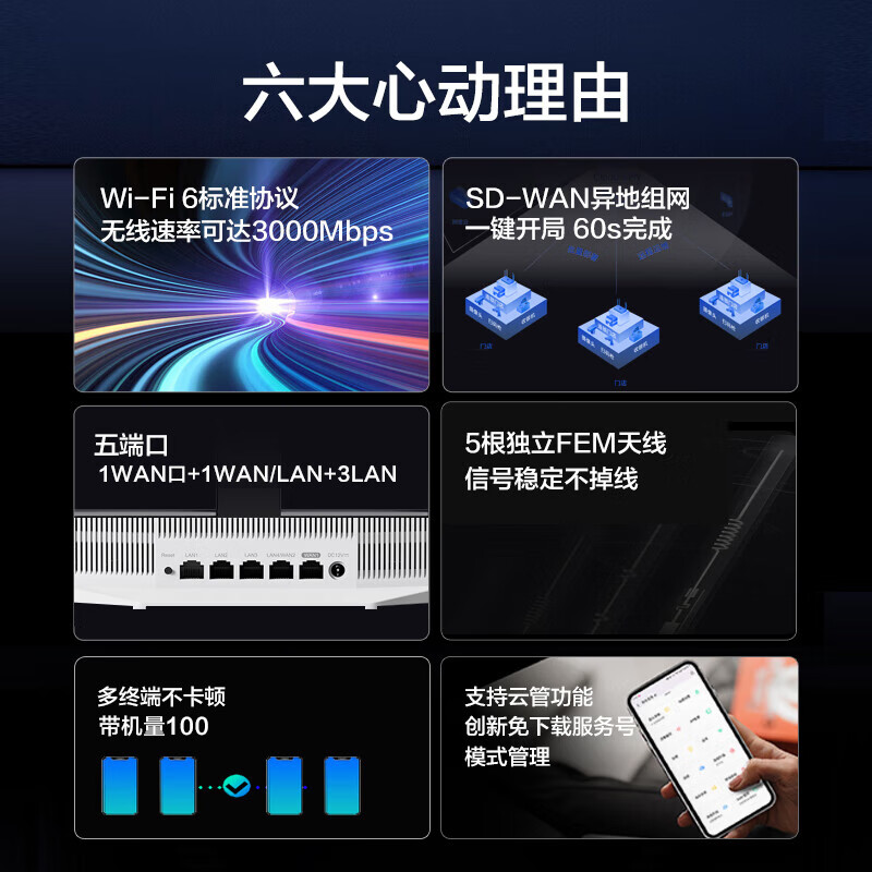 H3C华三无线路由器wifi6双频千兆路由企业级商用高速穿墙王双wan智能SD-WAN异地组网 内置AC 家用办公 ER1605G5-W/新品3000M/带机100
