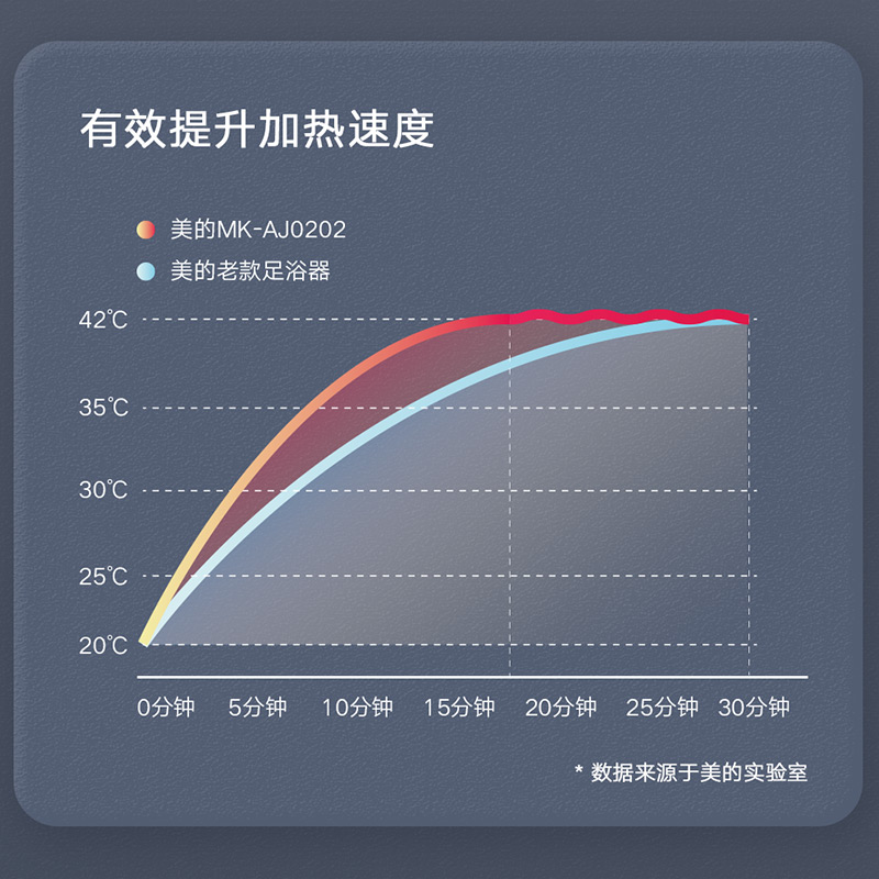 美的（Midea）泡脚桶足浴盆全自动按摩泡脚桶洗脚盆高深桶家用送父母送男女朋友礼物MK-AJ0202 