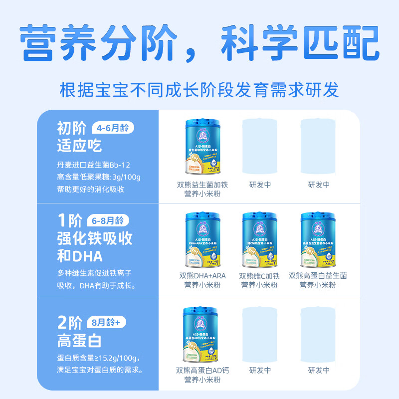 双熊A2高蛋白奶米粉婴儿高铁锌钙DHA小米粉6个月宝宝0添加米糊辅食 【1阶】原味维C加铁米粉 258g*1罐
