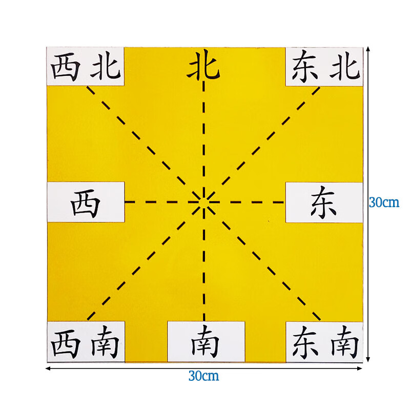 东南西北方向磁板位教学性贴 吸附位坐标软贴 点子图分数盘24小时小学