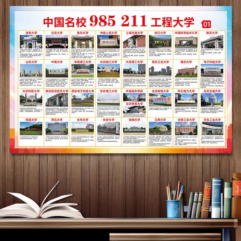 佳礼有宝名校目标墙985 211中国重点大学双985211高校地图分布图海报
