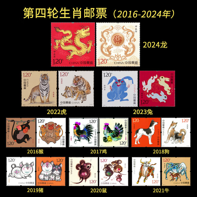 【睿峰升】2016-2024年第四轮生肖邮票猴鸡狗猪鼠牛虎兔龙邮票收 2016