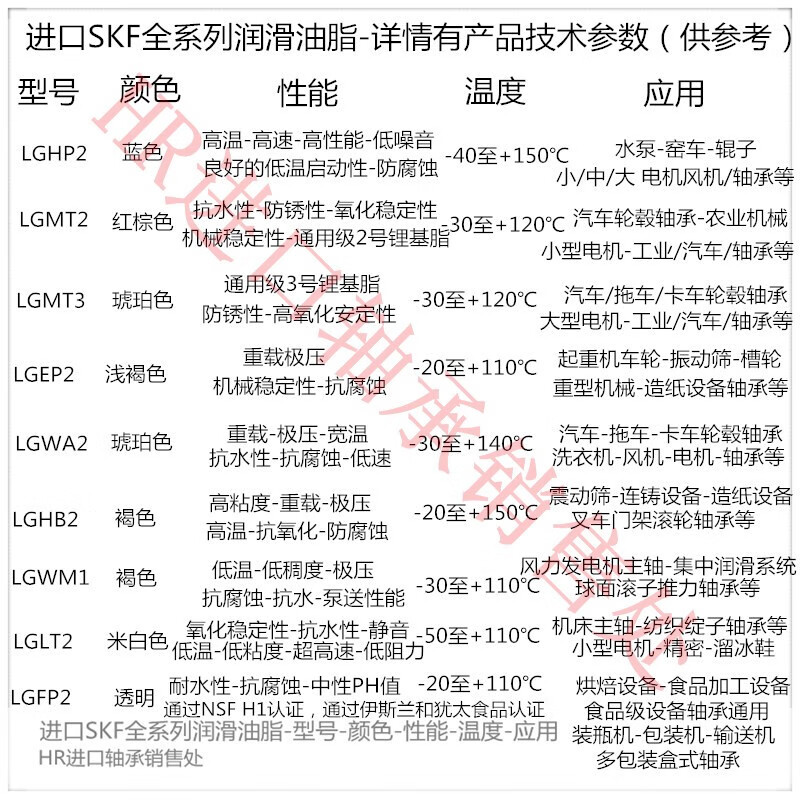 4 1 5 18工业机械电机风机轴承润滑脂油 如需其它型号请联系客服谢谢