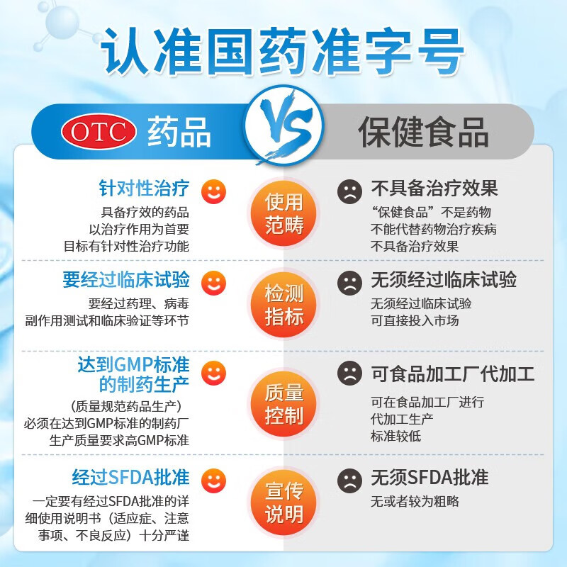 [三精]葡萄糖酸锌口服溶液 10ml 1盒装 10ml*12支儿童蓝瓶锌口服液孕妇小儿成人厌食营养不良生长发育迟缓 好效期 尝鲜装