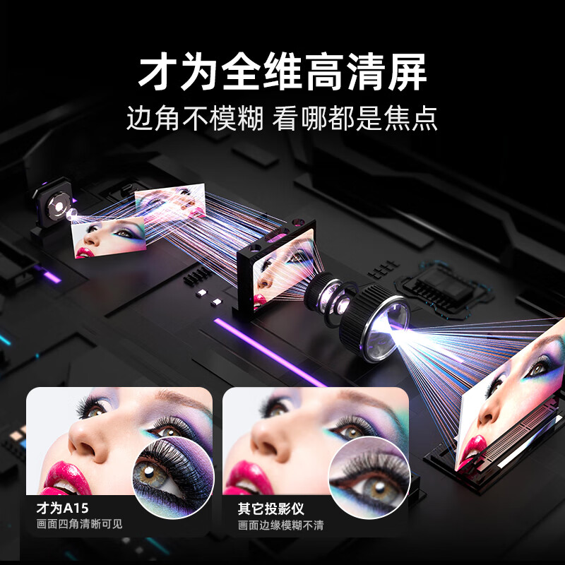 投影机哪个品牌好?2025年这8款超高评价,画质清晰、便携易用,家庭影院必备,赶紧看看