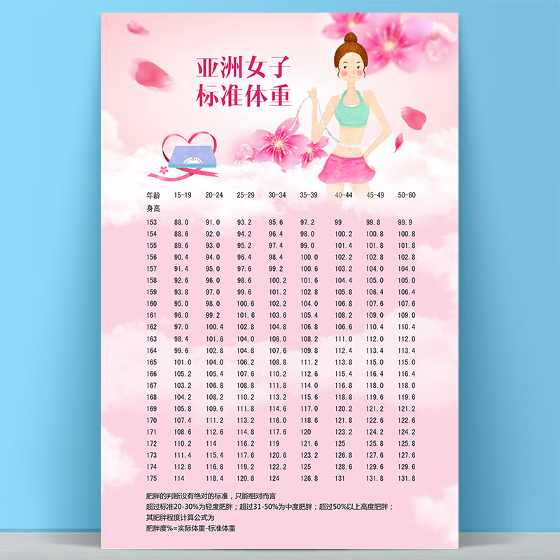 澳颜莱体重对照表 女子标准身高年龄体重图对照表海报食物卡路里热量