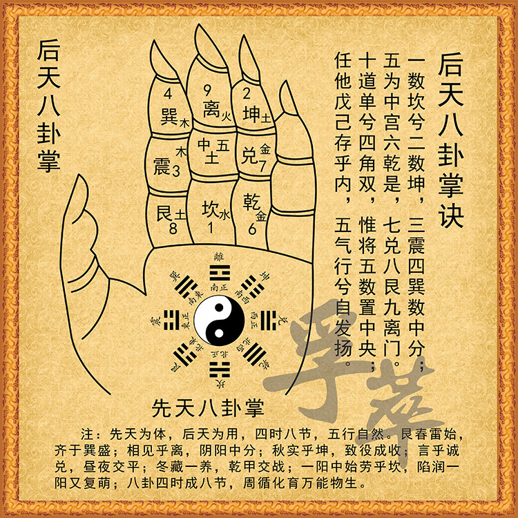 skids现代装饰画后天八卦图掌诀太极图阴阳鱼周易易经知识国学玄关