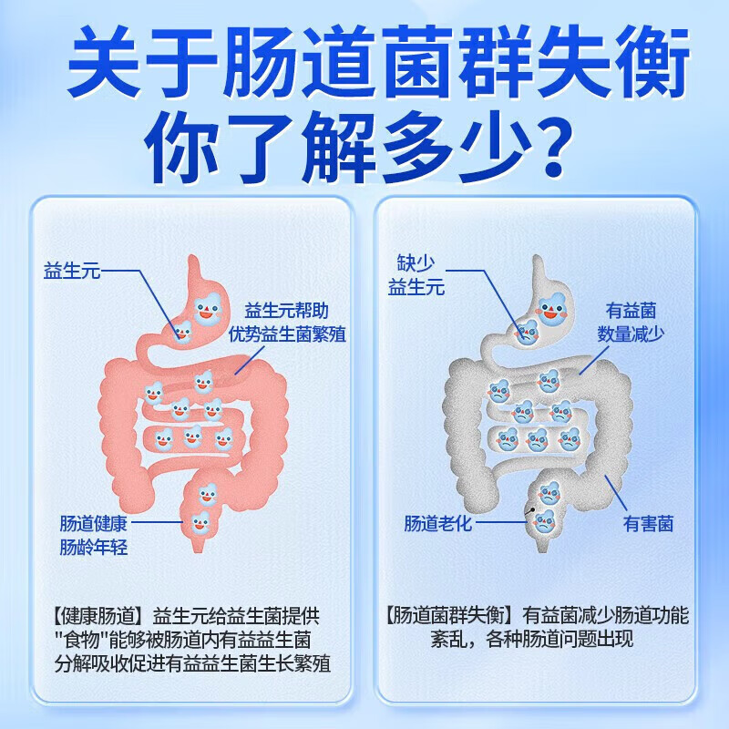南同益生菌冻干粉活性益生菌高活性成人儿童可搭调理肠胃脾胃虚 【含免疫蛋白球益生菌6盒】120袋 20条*1盒