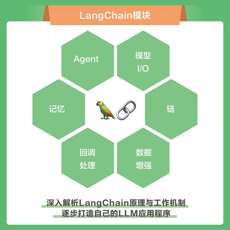 LANGCHAIN入门指南：构建高可复用、可扩展的LLM应用程序