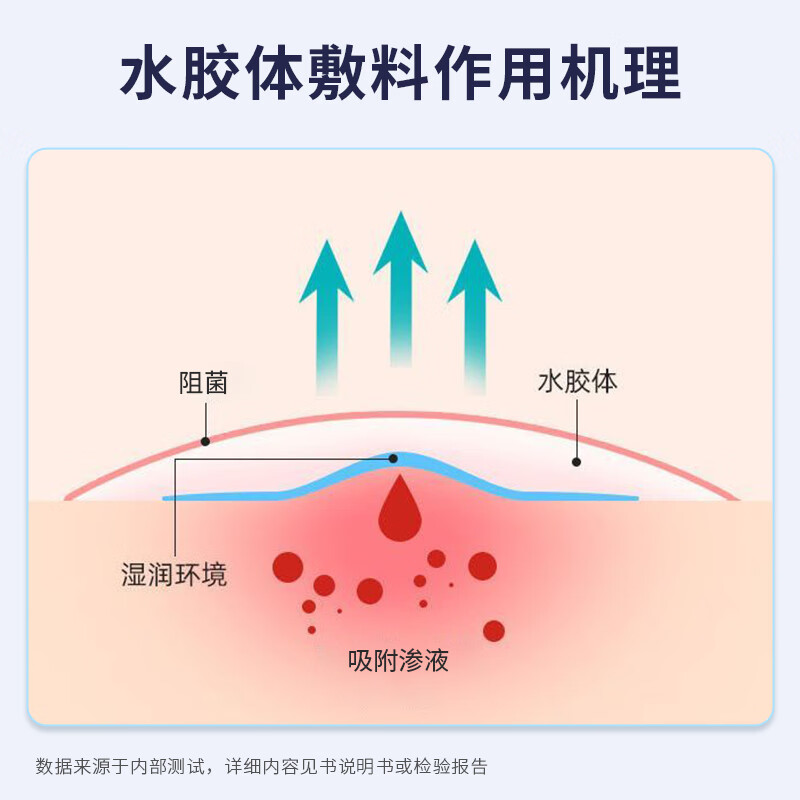 护士同学水胶体敷料无菌防水隐形人工皮痘痘贴美容术后压疮吸收渗液 【薄款】10*10cm 5片/盒