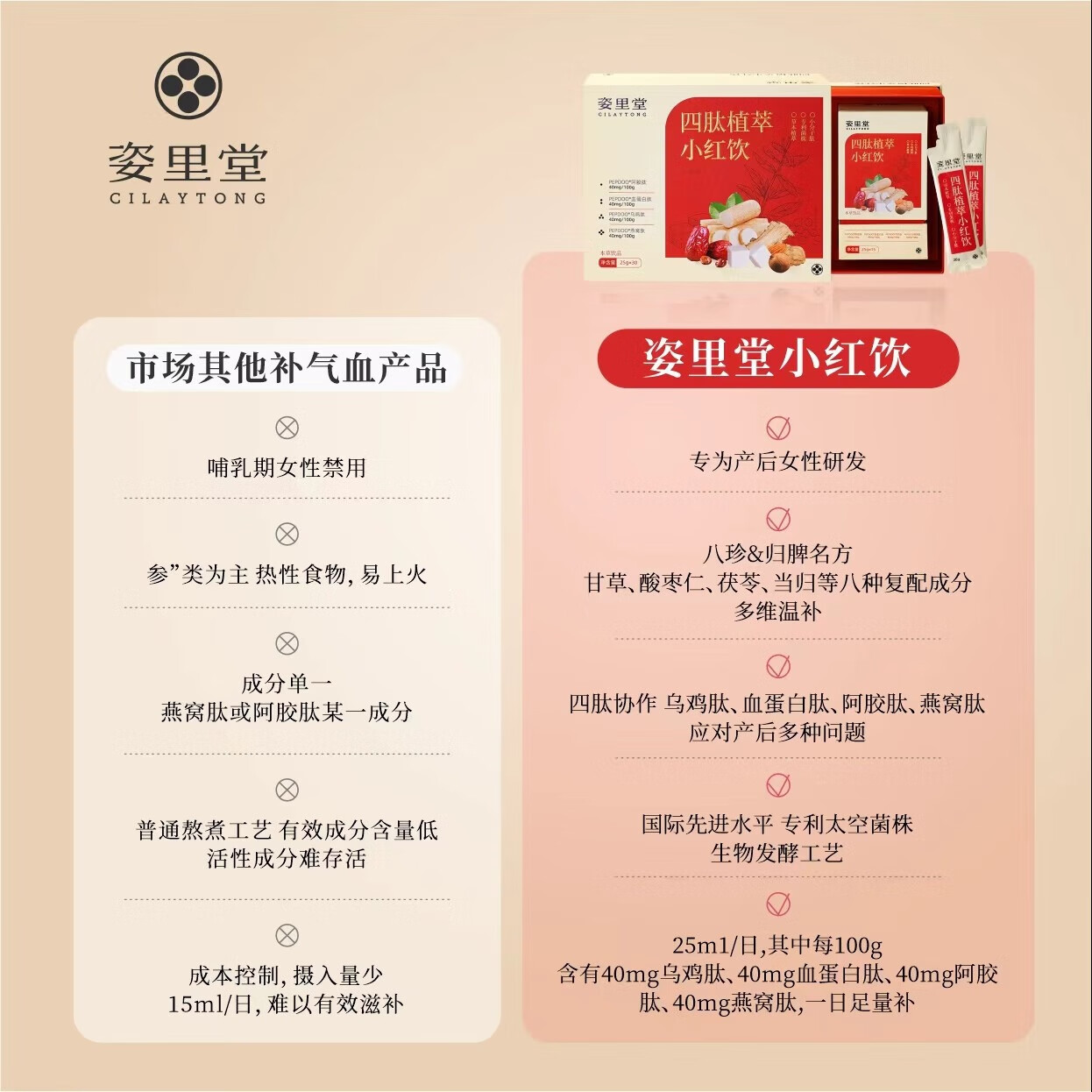 姿里堂小红饮产后补气血哺乳期营养补品小月子补气血新手妈妈礼物 周期装【1礼盒30条】