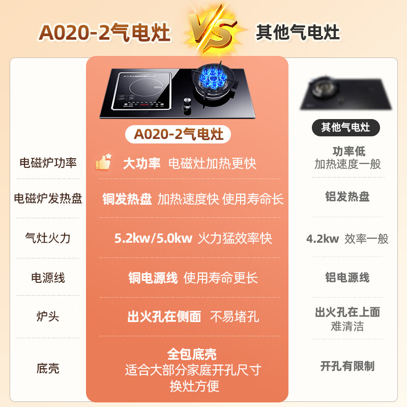 欢呼好太太【3500W+铜发热盘】可拆电磁炉煤气灶二合一气电两用灶嵌入一体双头燃气灶一电一气液化气电气灶 【左气右电】 铜3500W可拆电磁炉+新九腔铜火盖 瓶装液化气