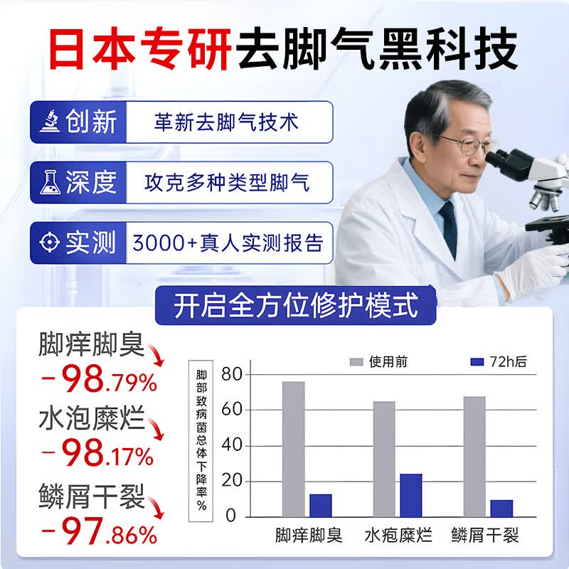 北藤制药日本脚气喷雾剂止痒脱皮烂脚丫真菌感染手足癣真菌喷剂防脚臭脚汗 脚气喷雰剂*5盒【防止反复】