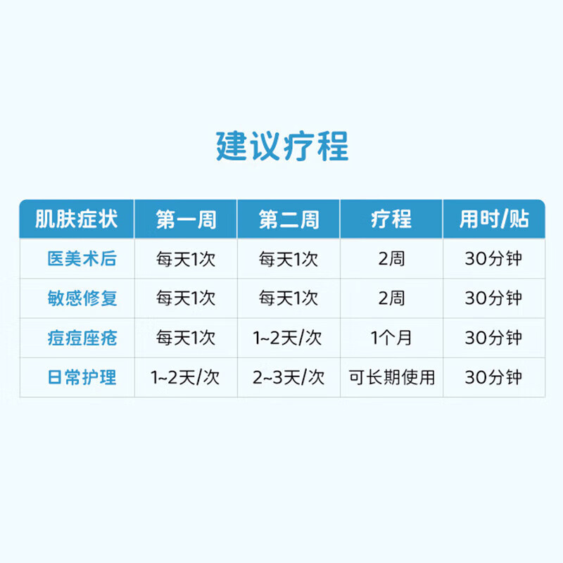国药集团天目湖透明质酸钠修复贴敷料 激光术后  肌肤过敏 轻中度痤疮 促进创面愈合 【透明质酸钠】5盒/25贴