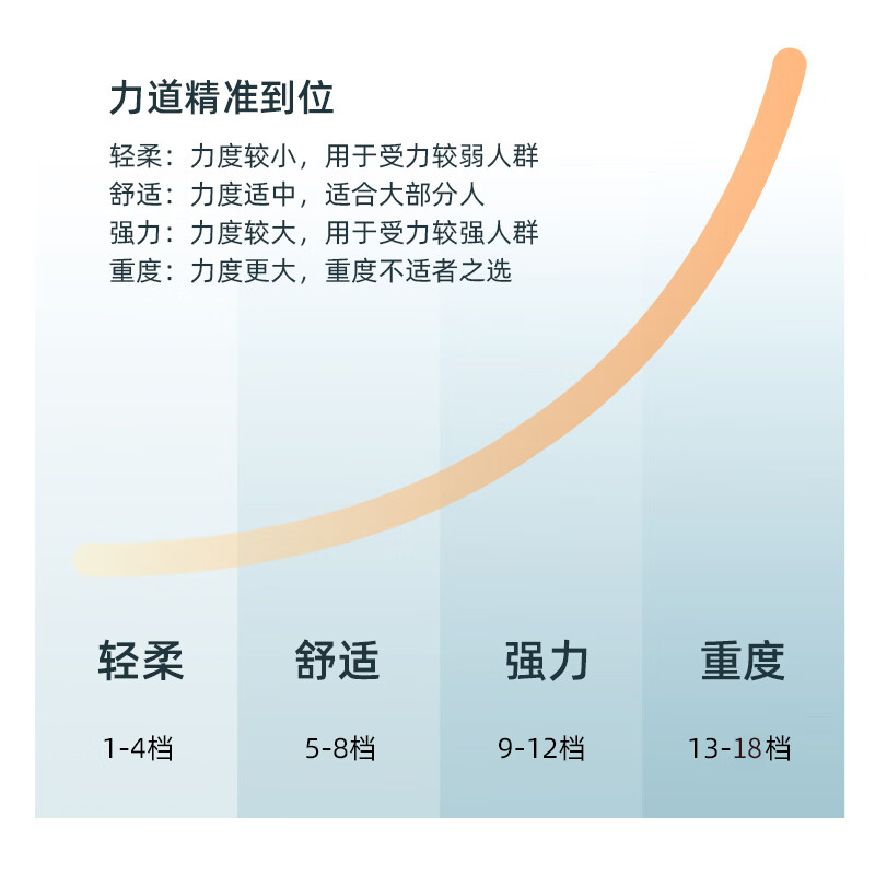 攀高（PANGAO）中频理疗按摩仪双通道PG-2616(充电款）电疗仪脉冲颈椎腰部膝部按摩器腰肌劳损按摩仪