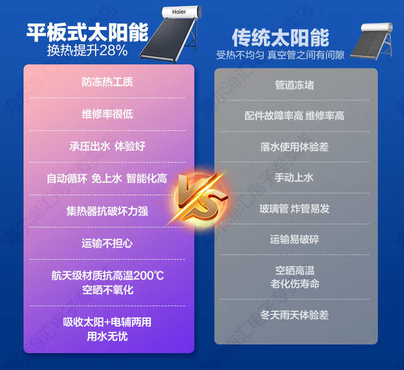 海尔太阳能热水器 150L如何呢？好在哪里？一文弄懂-图片9