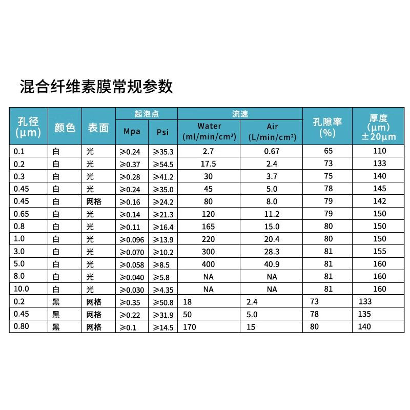 上海兴亚微孔滤膜混合纤维滤膜0.45/0.22/0.8/1.