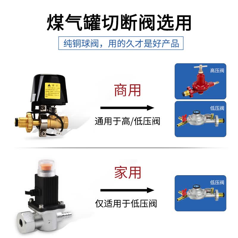 立可安3C认证燃气报警器天然气报警器家用厨房可燃气体液化天然气探测器 【3CCC认证】液化气泄漏报警器